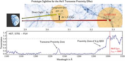 Statistical Detection of the He ii Transverse Proximity Effect: Evidence for Sustained Quasar Activity for >25 Million Years